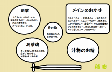 暑いですね～、冷蔵庫にある物で何か１つ出して下さいな