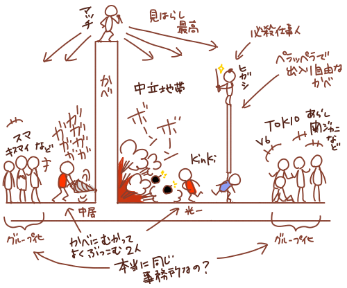 SMAPはお払い箱?ジャニーズで加速する若手