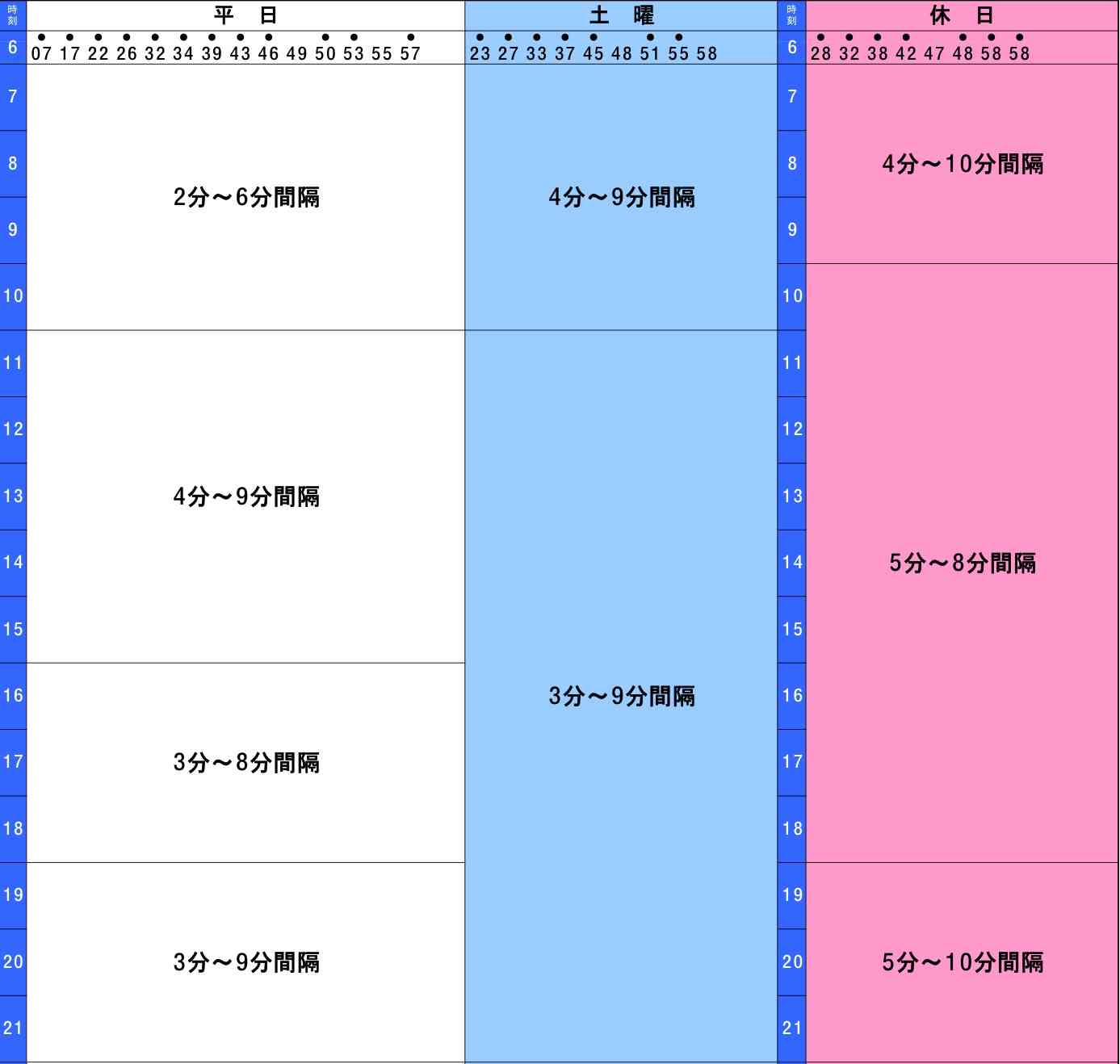 46道府県出身の方、東京に行って驚いたことは何ですか?