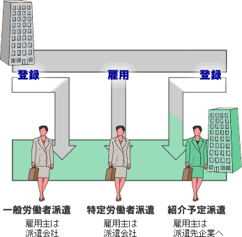 派遣社員の壺