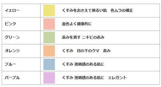 メイクのお悩み相談室(^-^)