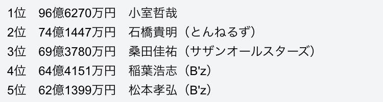 熱愛の噂のあった有名人カップル