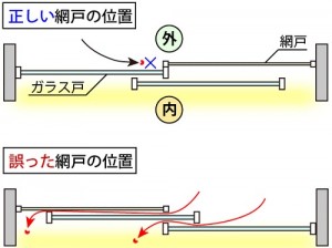 虫との戦い 2016夏