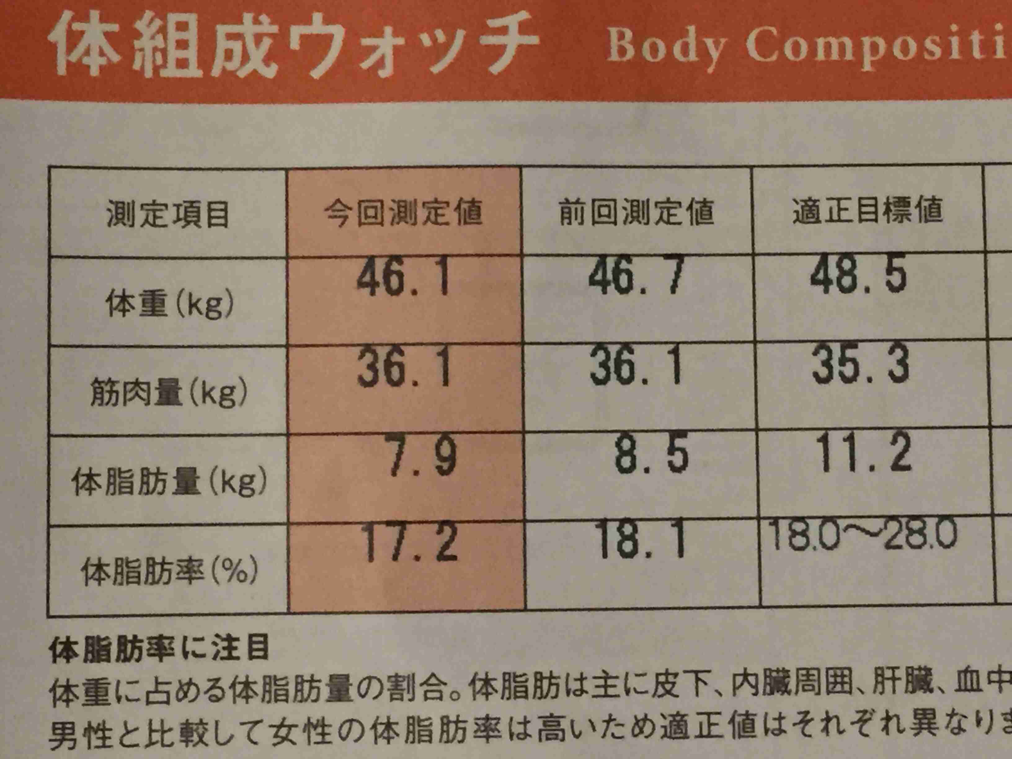 【7月】ダイエット報告トピ