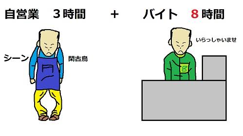 自営妻の集い