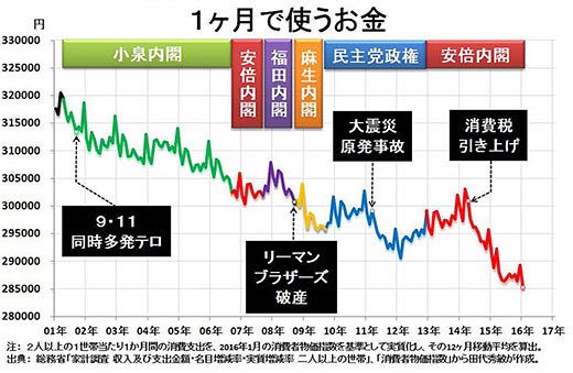 【みんな】2016参議院選【選挙に行こう!】