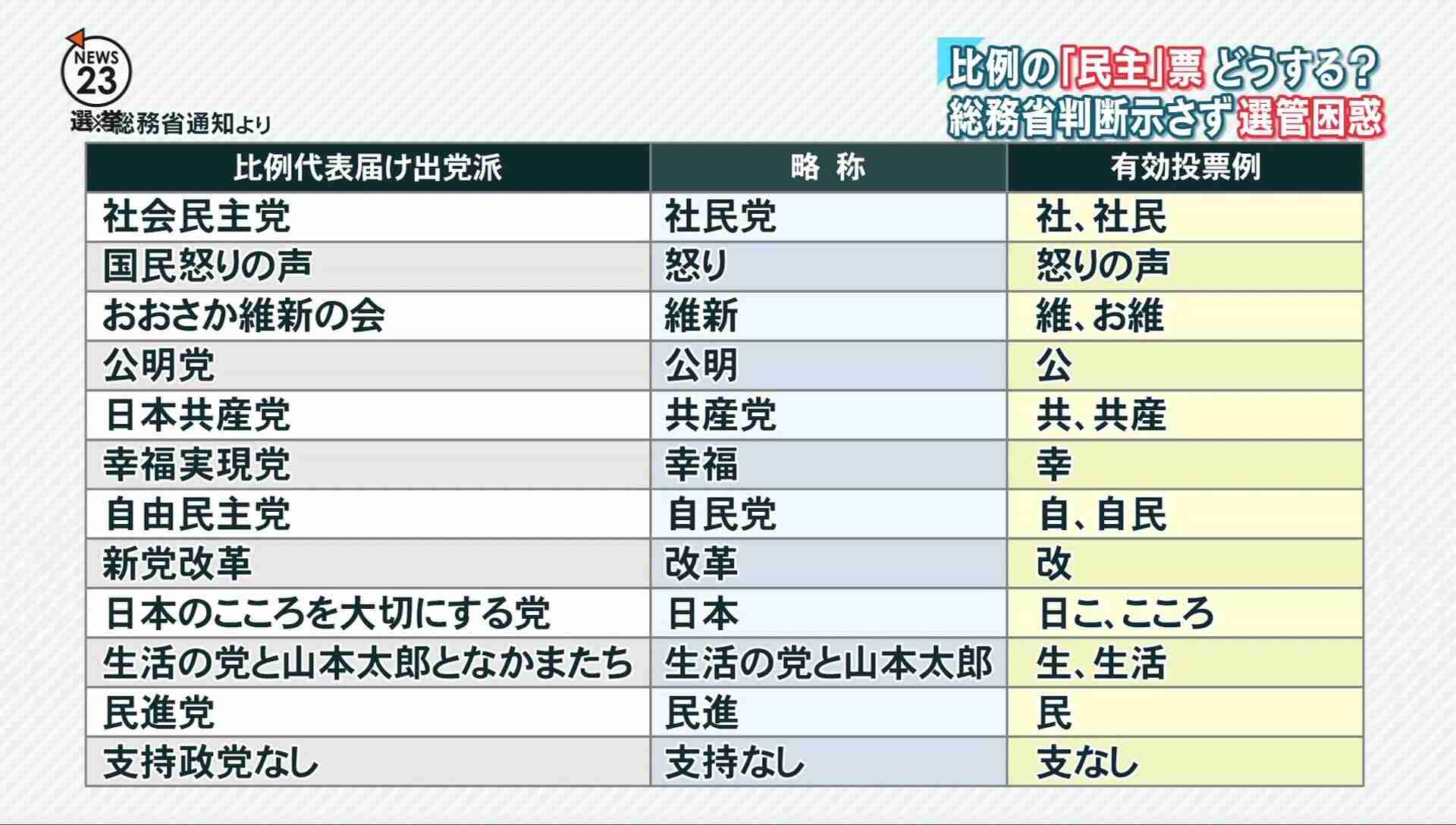 【みんな】2016参議院選【選挙に行こう!】