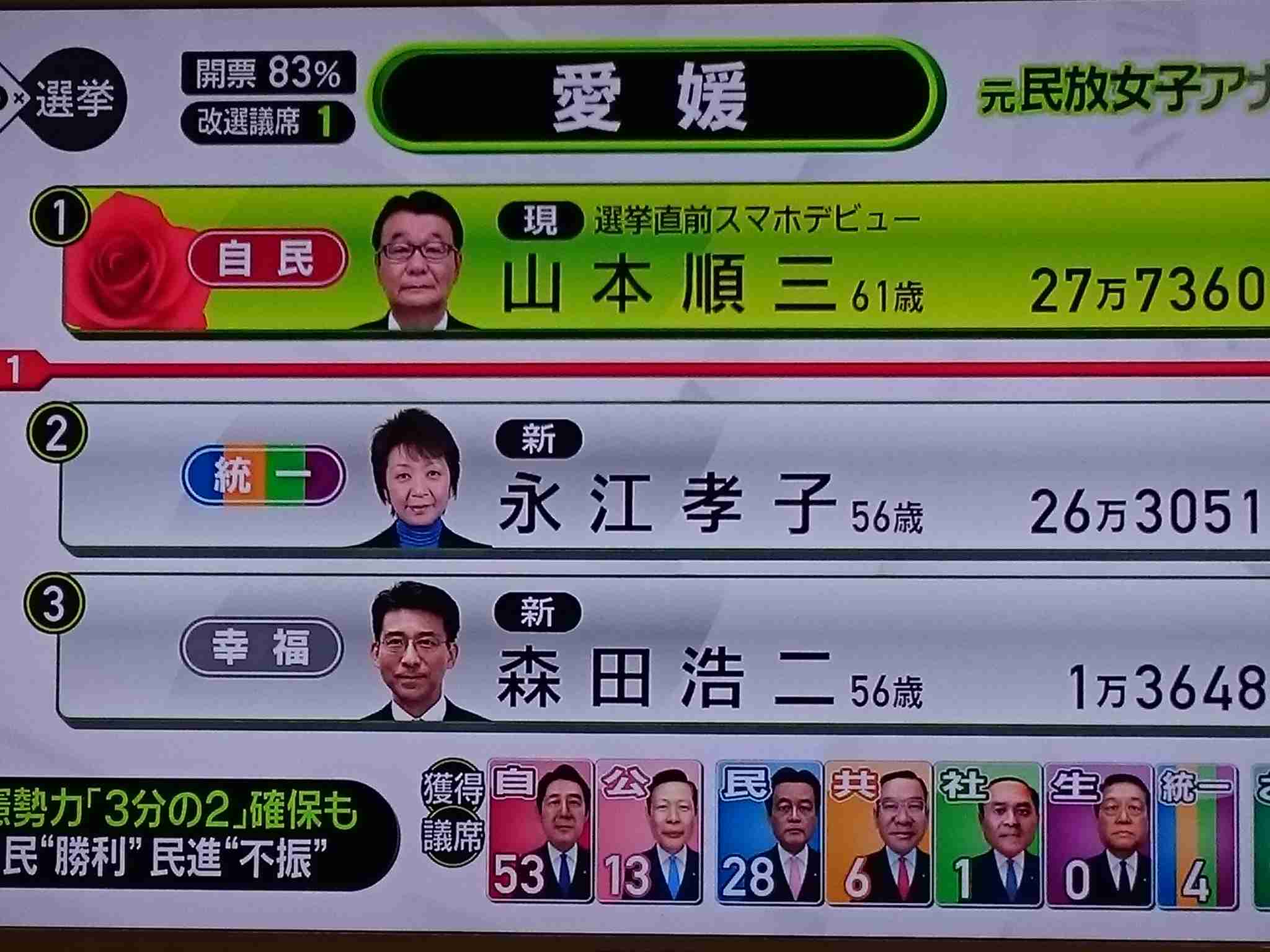 【みんな】2016参議院選【選挙に行こう!】