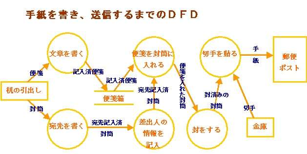 理系男子エピソード語りましょう♪