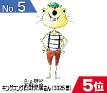 絵が上手いと思う芸能人&絵が下手だと思う芸能人