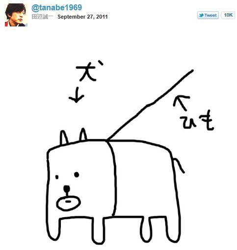 絵が上手いと思う芸能人&絵が下手だと思う芸能人