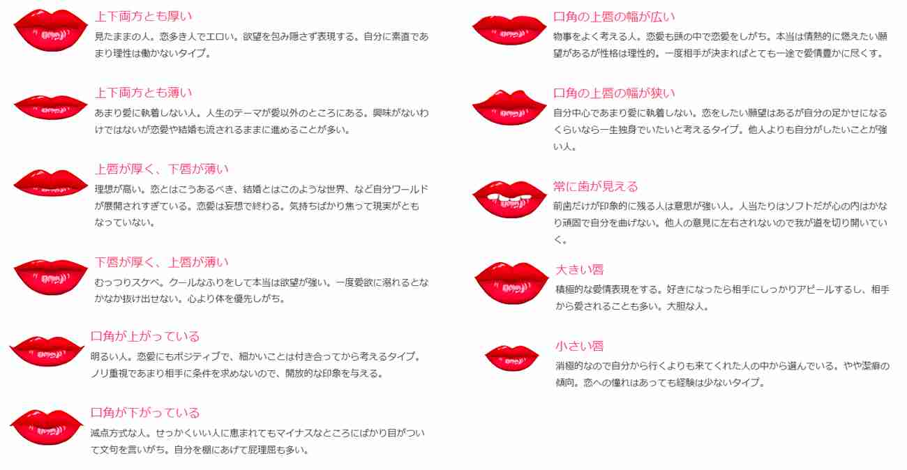 理想の唇の形ってどんな形ですか?