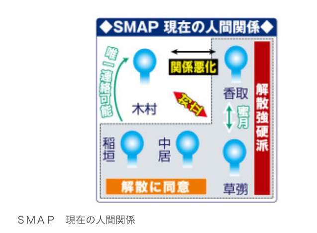SMAP中居正広、TV生出演も解散に触れず…笑顔でMCこなす