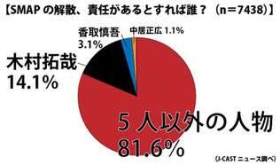 「僕たちは15年前に壊れていた」SMAPメンバーが洩らした解散問題の核心
