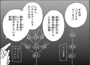 パラレルワールド信じてますか？
