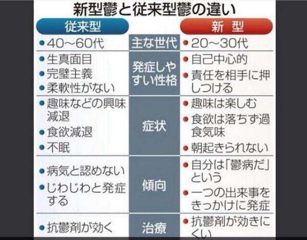 自分の中では否定的な物や事
