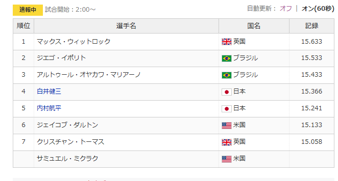【実況・感想】リオオリンピック 男子テニス シングルス3位決定戦 錦織圭対ナダル