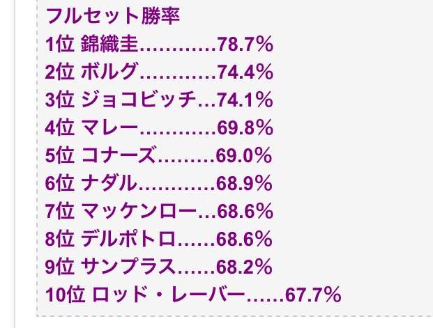 【実況・感想】リオオリンピック　男子テニス　シングルス3位決定戦　錦織圭対ナダル