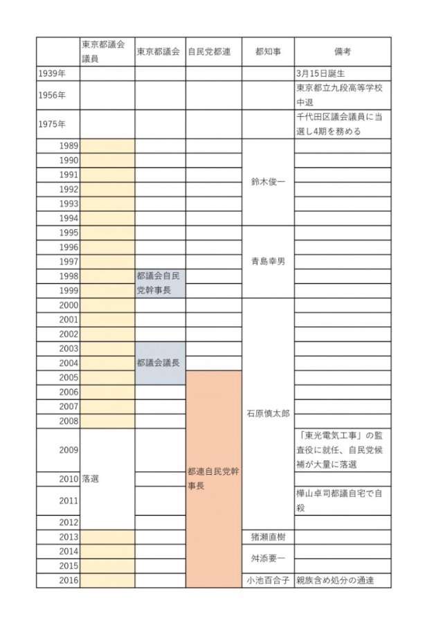 都議らが小池百合子氏に陰湿な嫌がらせ…出迎え拒否