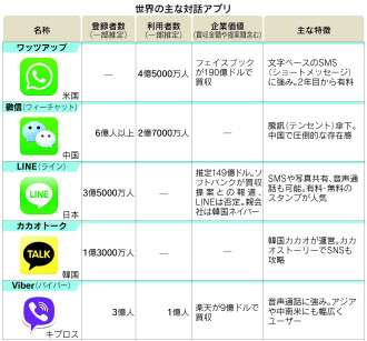 今からTwitterやインスタ、LINE等のSNSを始める初心者に注意・アドバイス下さい