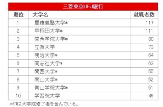 あなたは何気質?