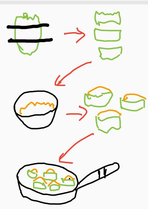 この料理のコツ教えて!