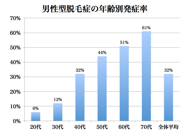 彼氏が薄毛でも気にならない人！
