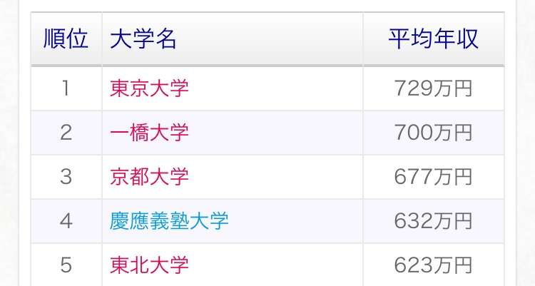 男性の4割「生涯独身でもOK」…その理由1位は？