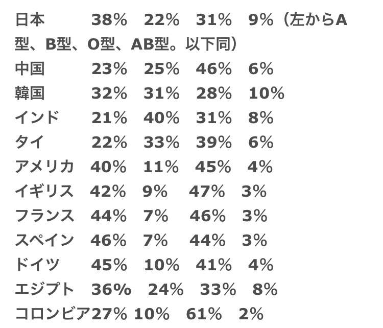 AB型あるある