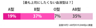 O型あるある
