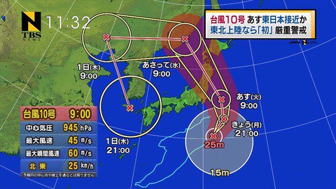 憂鬱で仕方なかった事