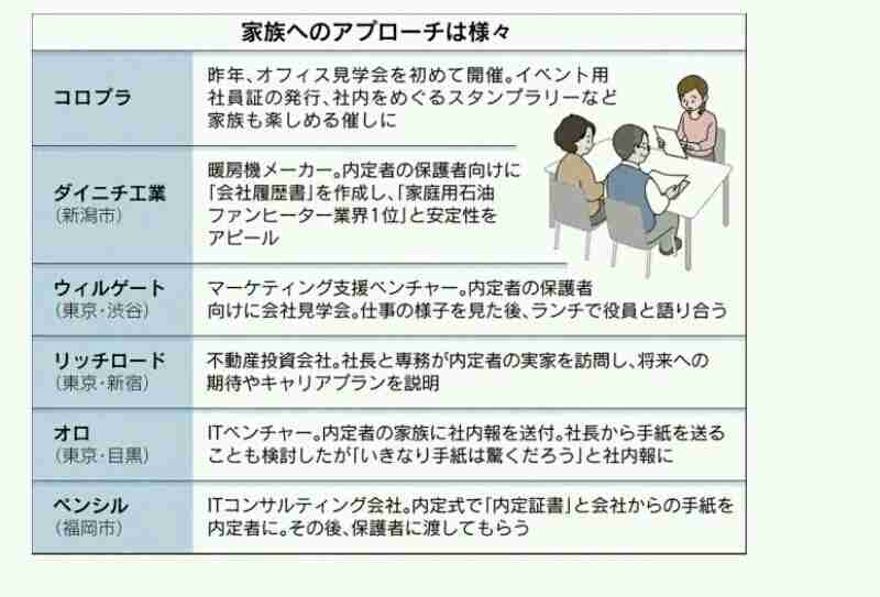 「親の反対」で内定辞退が増！でもその先は？