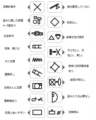 訪問販売・訪問勧誘について