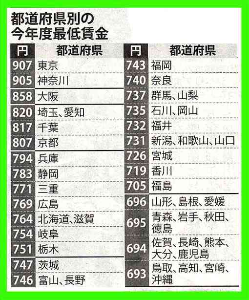 埼玉のいいところを紹介するトピ