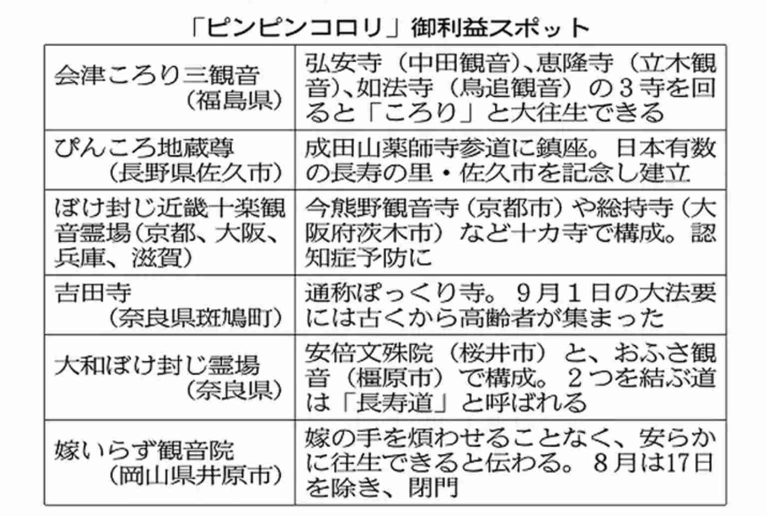 35歳以上独身の現実