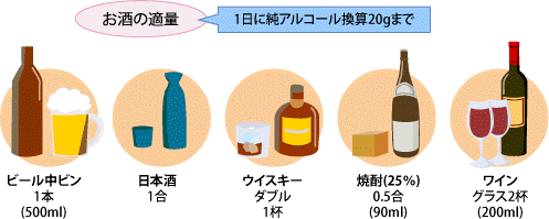 お酒の適量ってどのくらいですか?