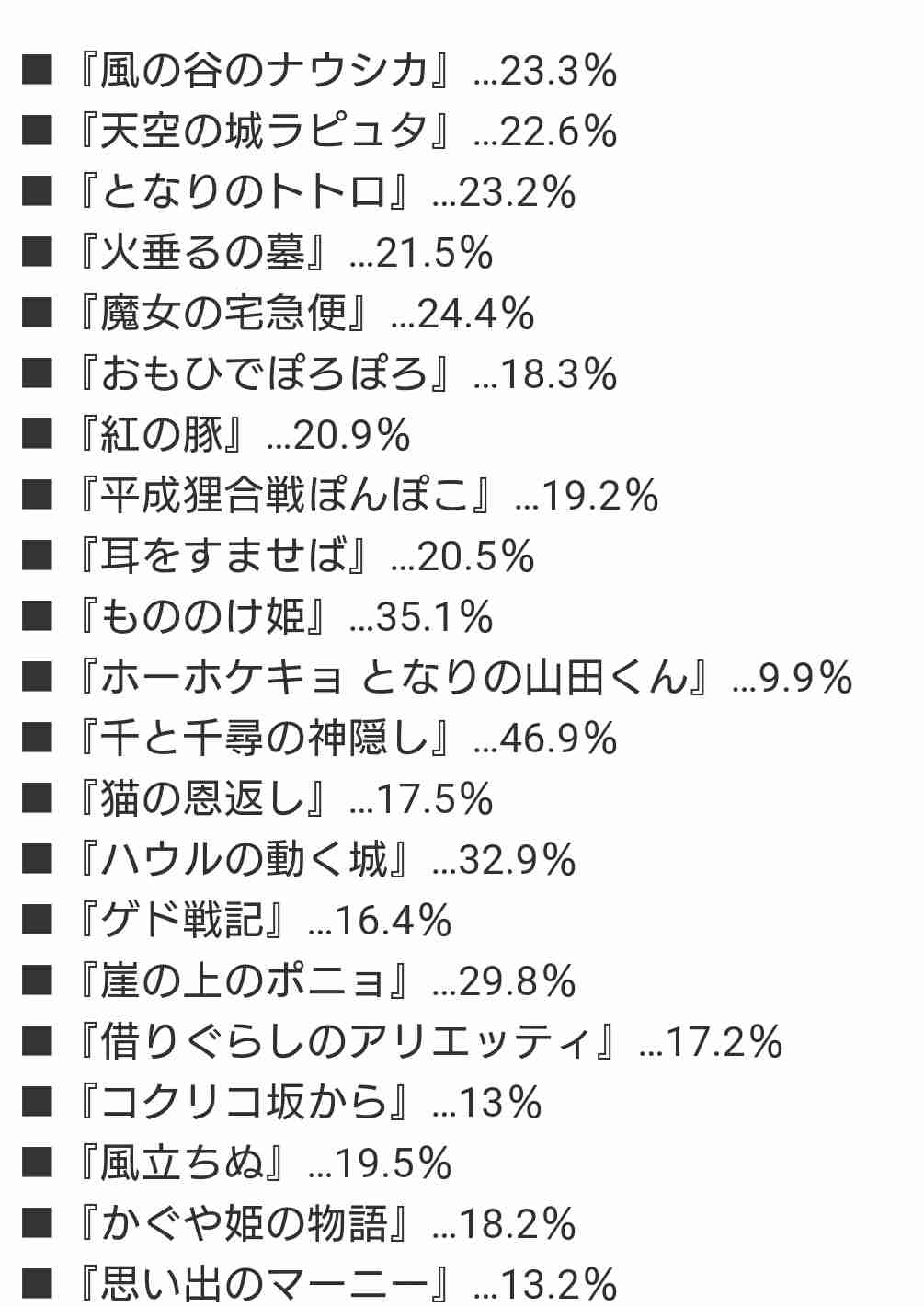 ジブリ雑談