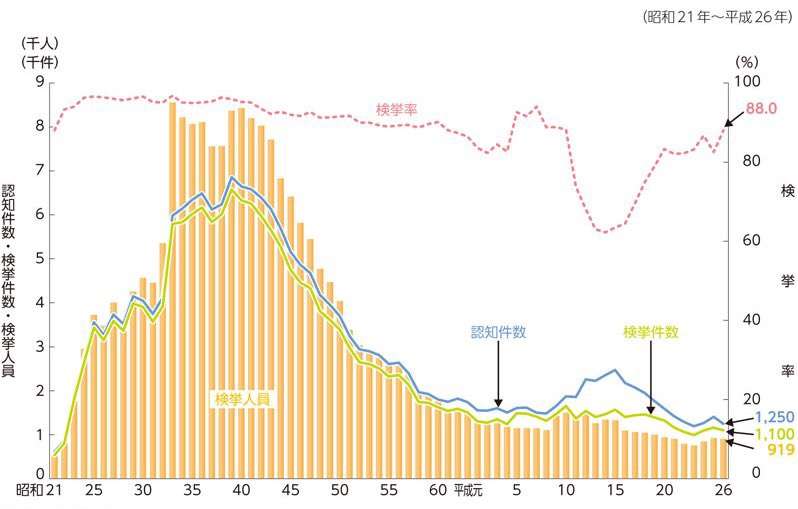 高畑裕太容疑者　量刑は「懲役７年程度の実刑判決」か