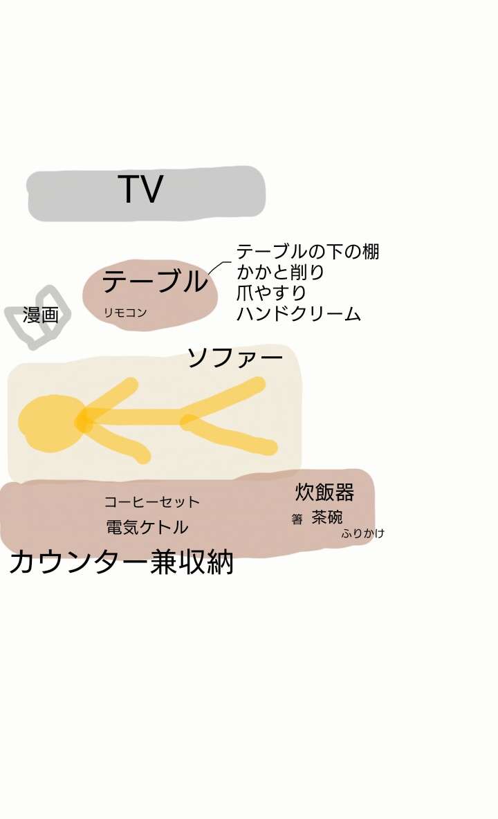ズボラ女の得意技