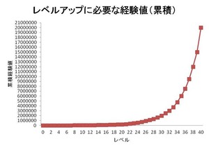 『ポケモンGO』をプレイしてる方専用トピ