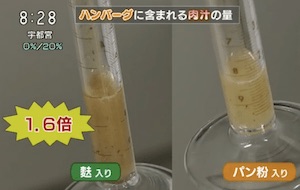 料理の疑問Q&A