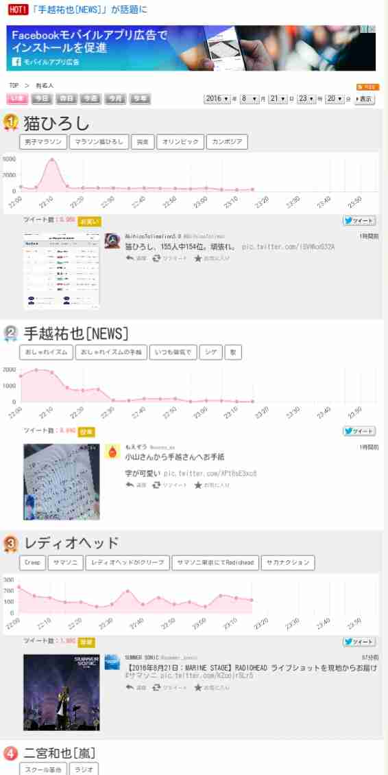 AKB48柏木由紀「吉田沙保里選手、銀メダルおめでとうございます」 ←批判殺到し炎上