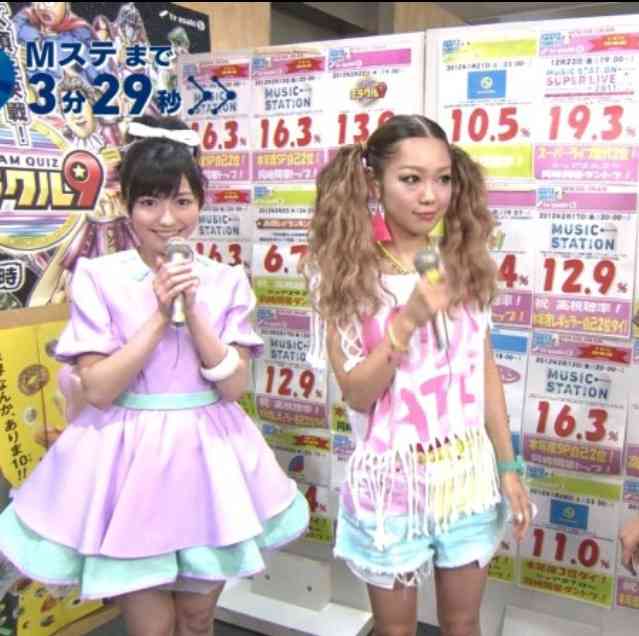 その芸能人のファンになったきっかけ