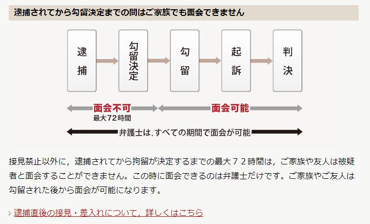 高畑淳子が高畑裕太容疑者と接見に前橋署に入る「申し訳ございません」