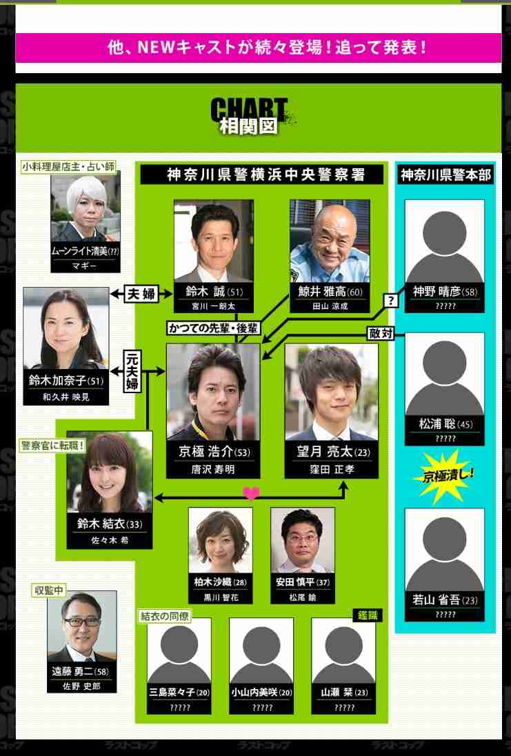 唐沢寿明、窪田正孝とのタッグ再び!『とと姉ちゃん』後初の連ドラ出演