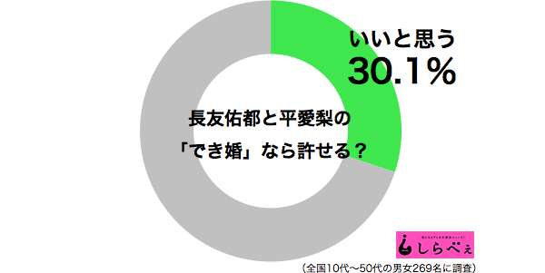 有吉弘行、生出演も交際報道語らず 陣内智則イジり「心配」かわす「私事ですが…」
