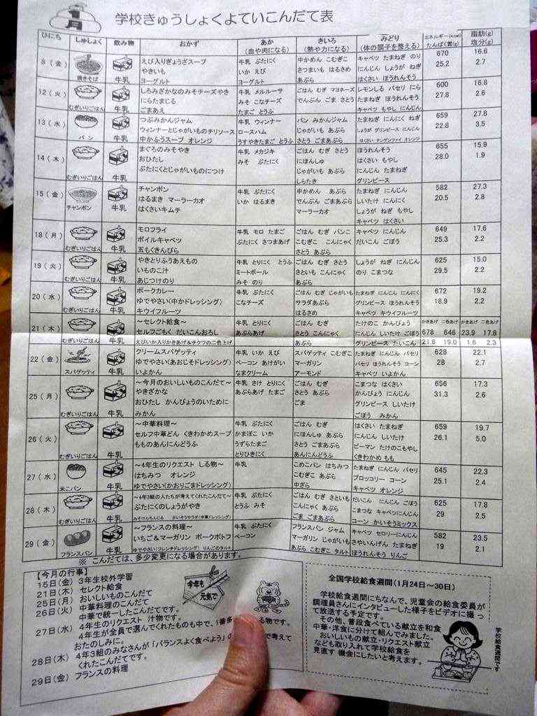 料理が楽しくなる方法