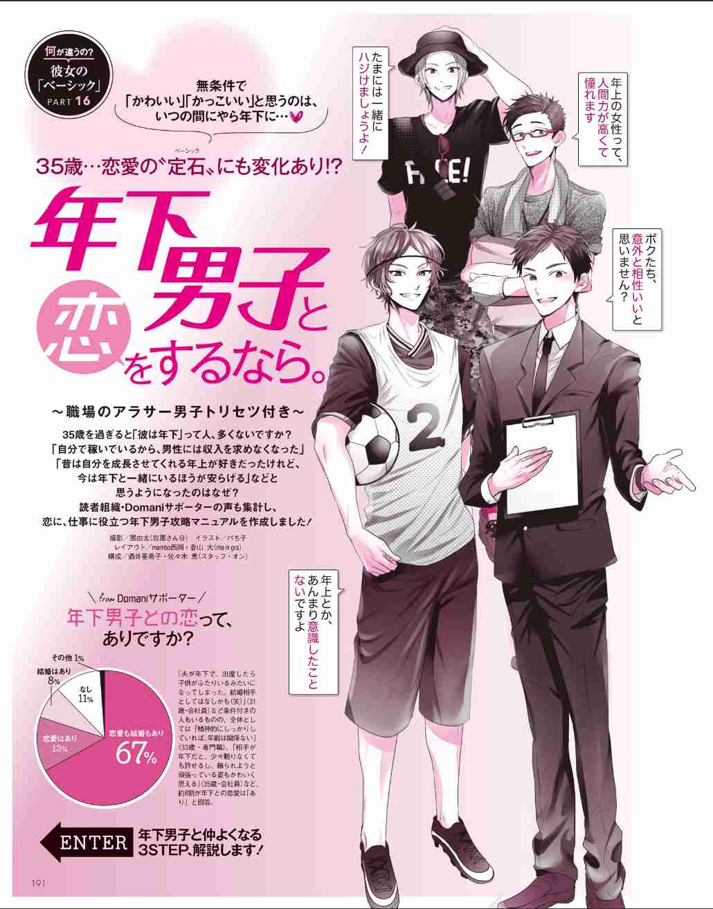 ファッション雑誌あるある