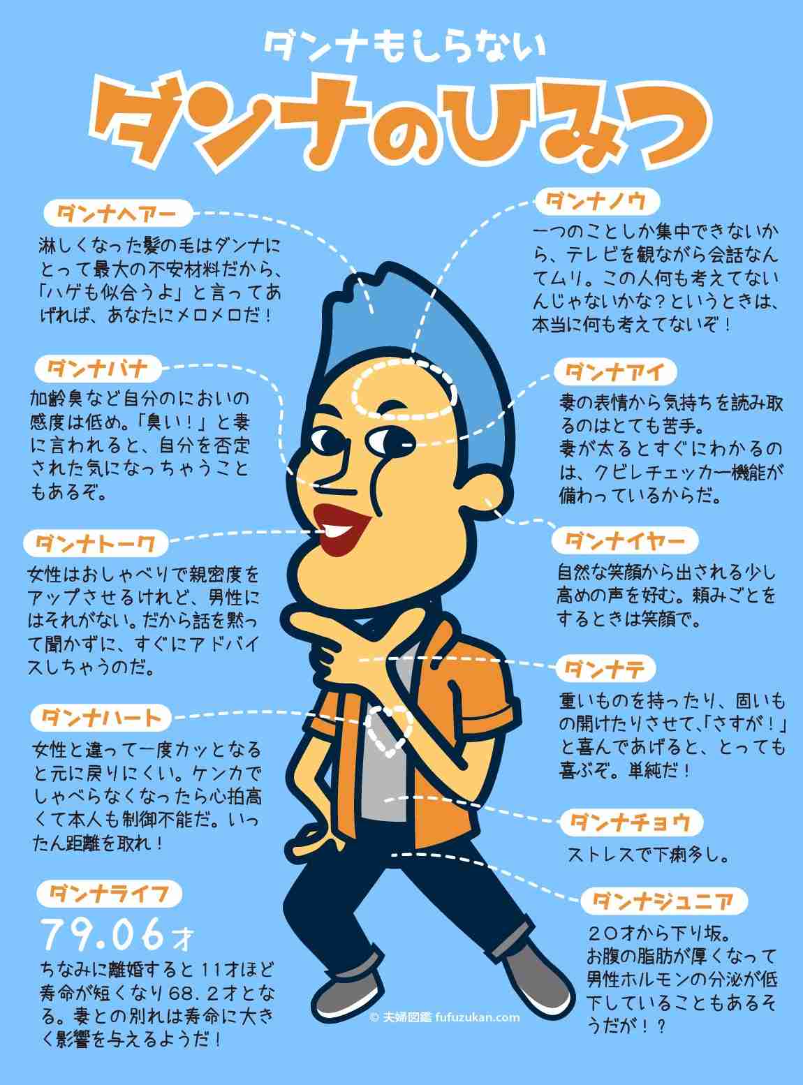 彼氏・旦那の好きなところ