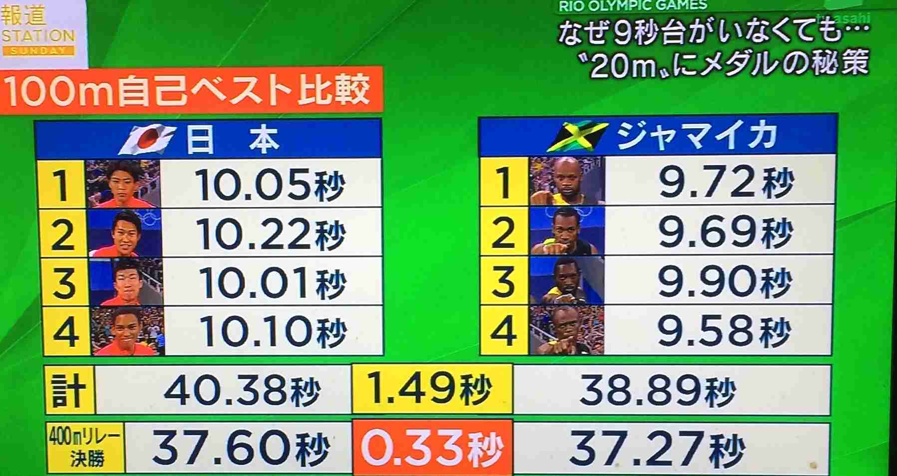 【実況・感想】リオオリンピック　陸上(8/20)【応援】